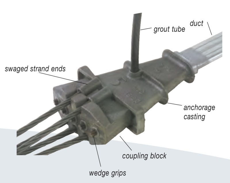 Vad är Post Tension Flat Slab Anchor